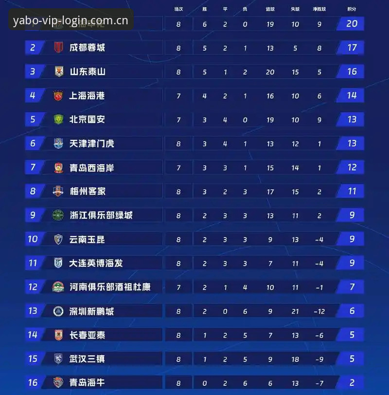 省时更省心的真正入口YABO888VIP积分榜对比 积分榜怎么蹲才对路?一个圈内人的YABO888VIP省时省心使用指南